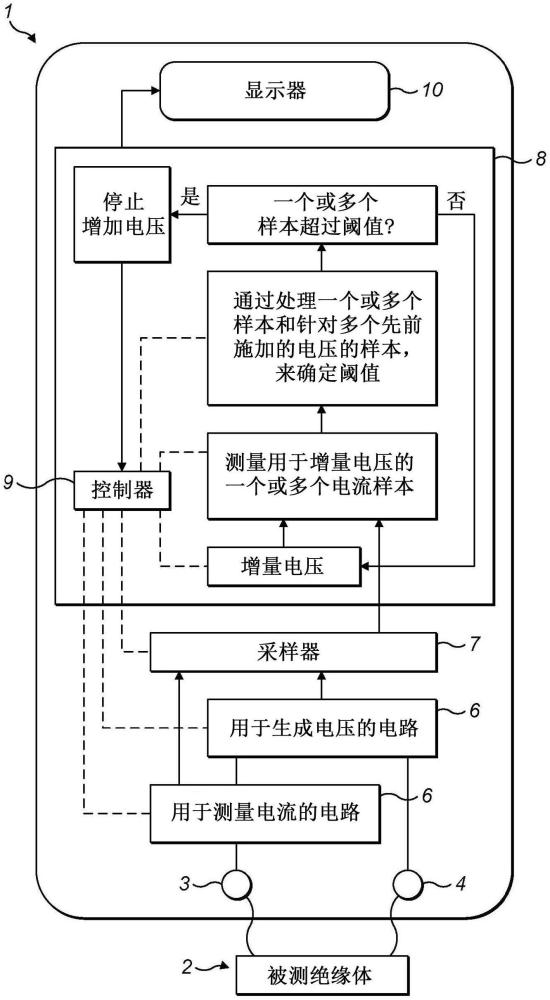 電絕緣體的絕緣電阻的測(cè)量的制作方法