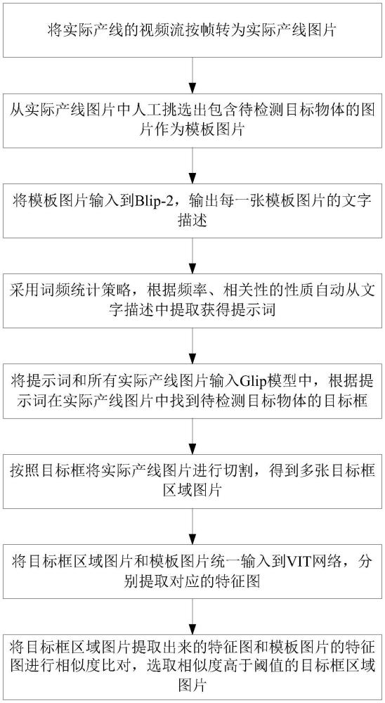 一種基于多模態(tài)大模型的工業(yè)場(chǎng)景下的通用物體檢測(cè)方法