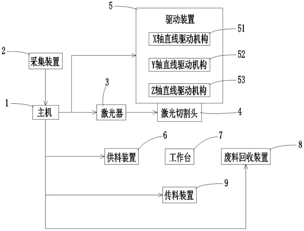 個性化電極制作設(shè)備的制作方法