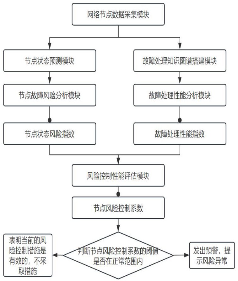 一種基于知識圖譜和多模態(tài)信息的安全監(jiān)控系統(tǒng)的制作方法