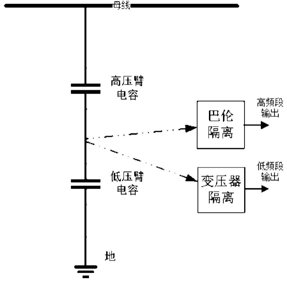 一種電容分壓隔離傳感器的制作方法