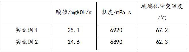 一種具有高沖擊性超耐候的聚酯樹脂及其制備工藝的制作方法