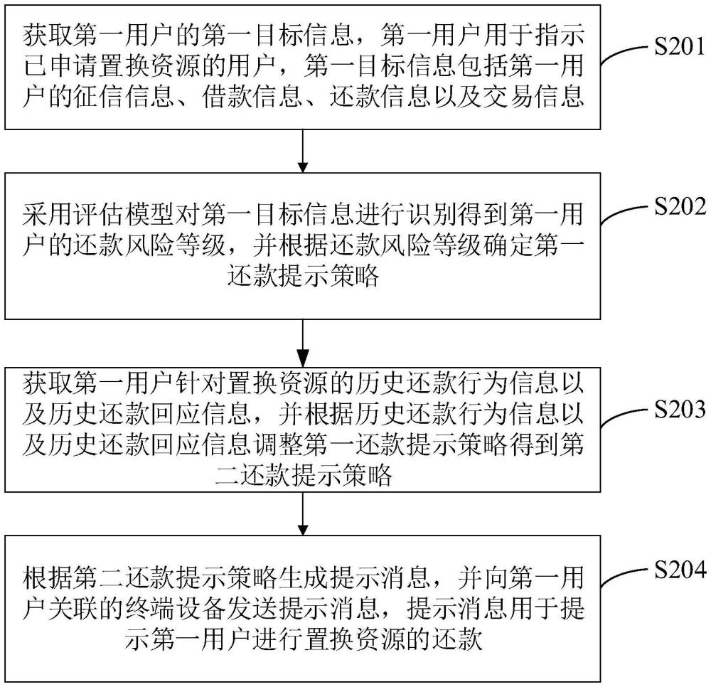 消息推送方法、裝置、設(shè)備、存儲(chǔ)介質(zhì)和程序產(chǎn)品與流程