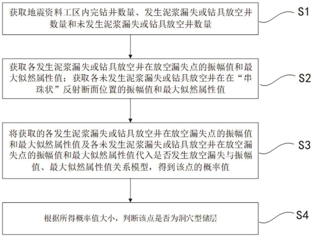 碳酸鹽巖斷控縫洞型優(yōu)質(zhì)儲層預(yù)測方法、系統(tǒng)及電子設(shè)備與流程