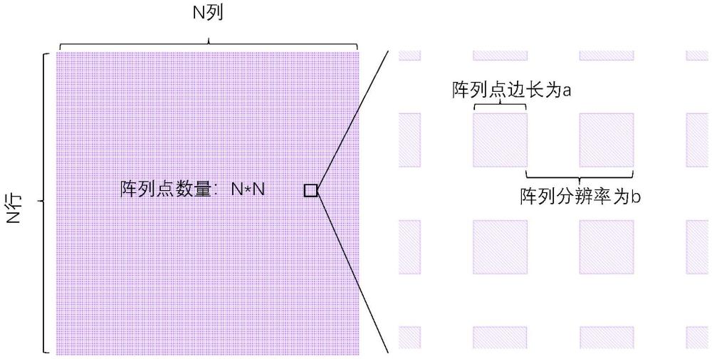 一種用于刻蝕方陣陣列圖形的掩膜板及利用其刻蝕方陣陣列圖形的方法與流程