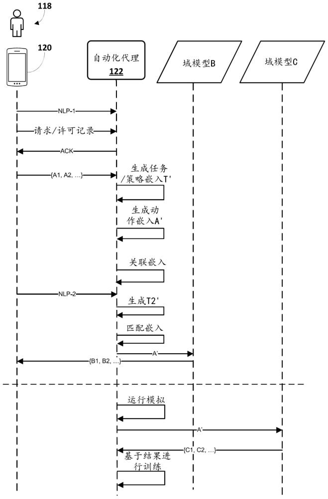 跨上下文自動(dòng)化語義上相關(guān)的計(jì)算任務(wù)的制作方法