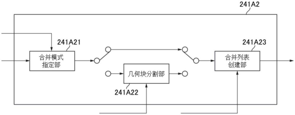 圖像解碼裝置的制作方法