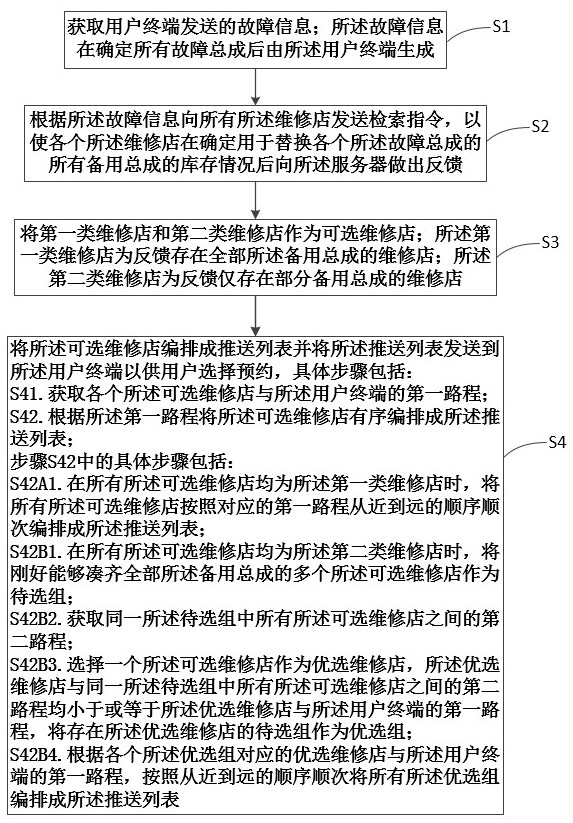 一種預(yù)約進店維修控制方法、裝置、電子設(shè)備及存儲介質(zhì)與流程