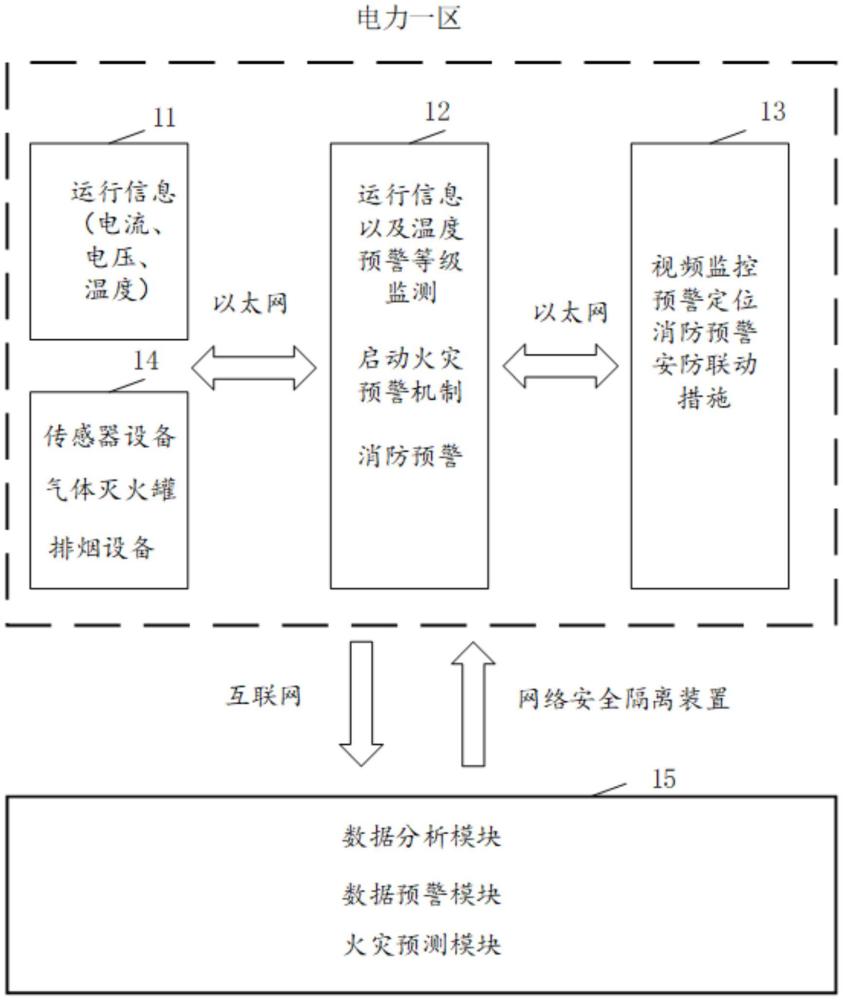 消防安全管理系統(tǒng)的制作方法