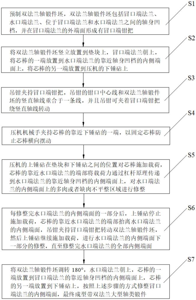 一種大型雙法蘭軸類鍛件的成型方法與流程