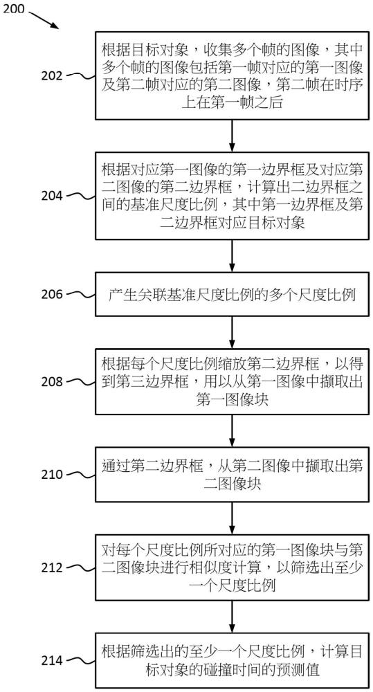 基于圖像預(yù)測碰撞時間的方法和裝置與流程