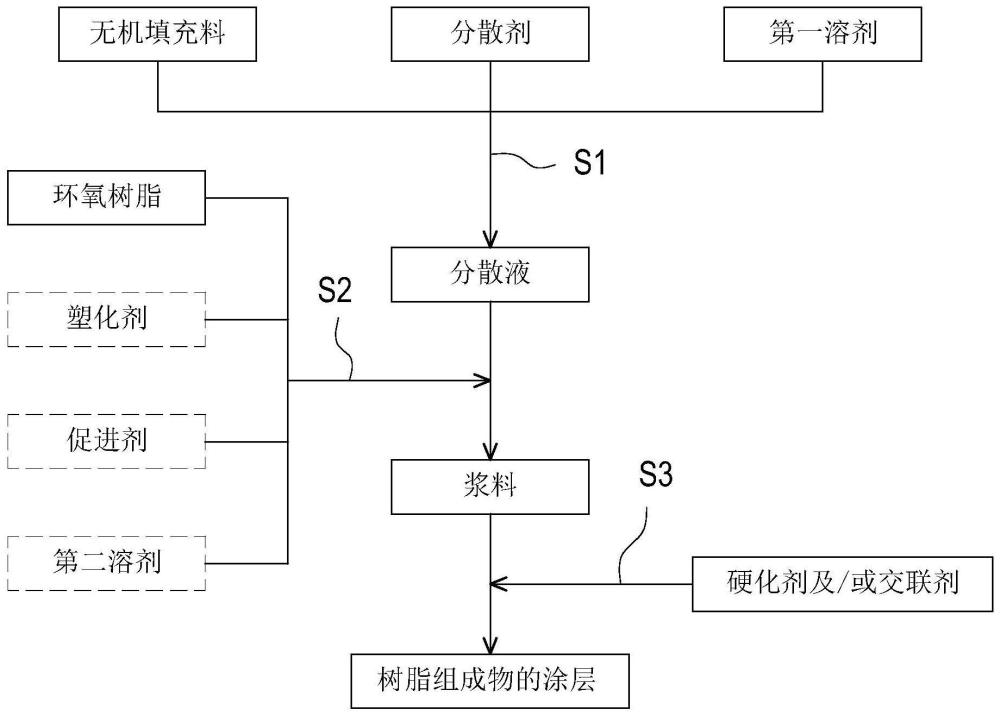 樹脂組成物的制造方法與流程