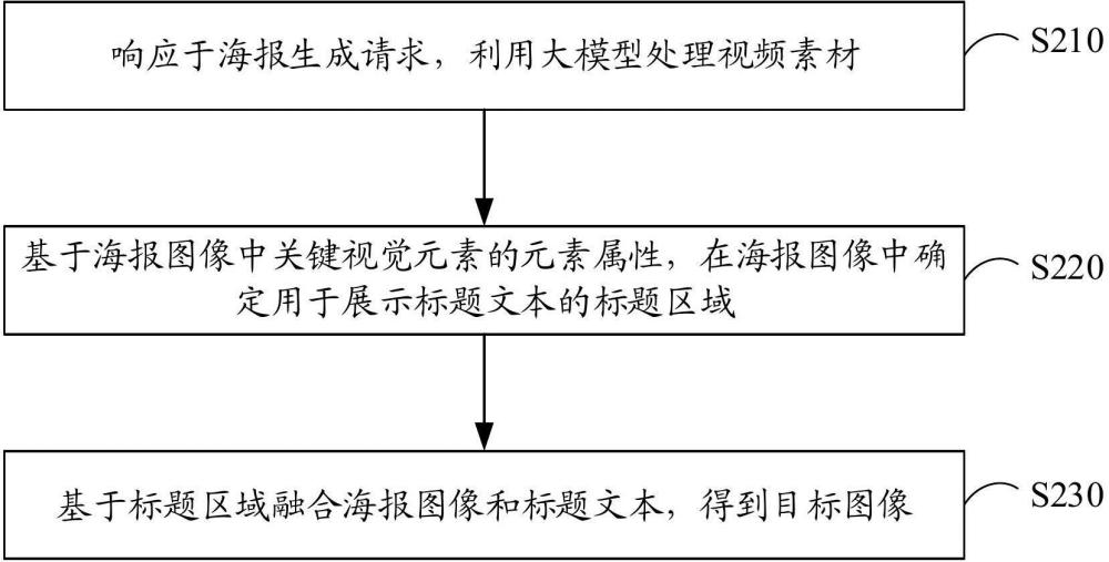 圖像生成方法、裝置、電子設備、存儲介質(zhì)及程序產(chǎn)品與流程