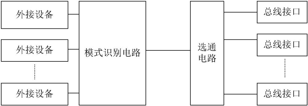 端口切換電路、控制器、固態(tài)硬盤、存儲(chǔ)產(chǎn)品及服務(wù)器的制作方法