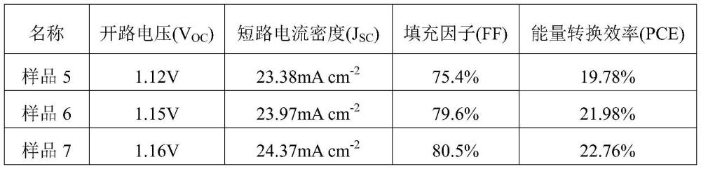 一種鈣鈦礦層的鈍化方法及鈣鈦礦太陽能電池的制備方法與流程