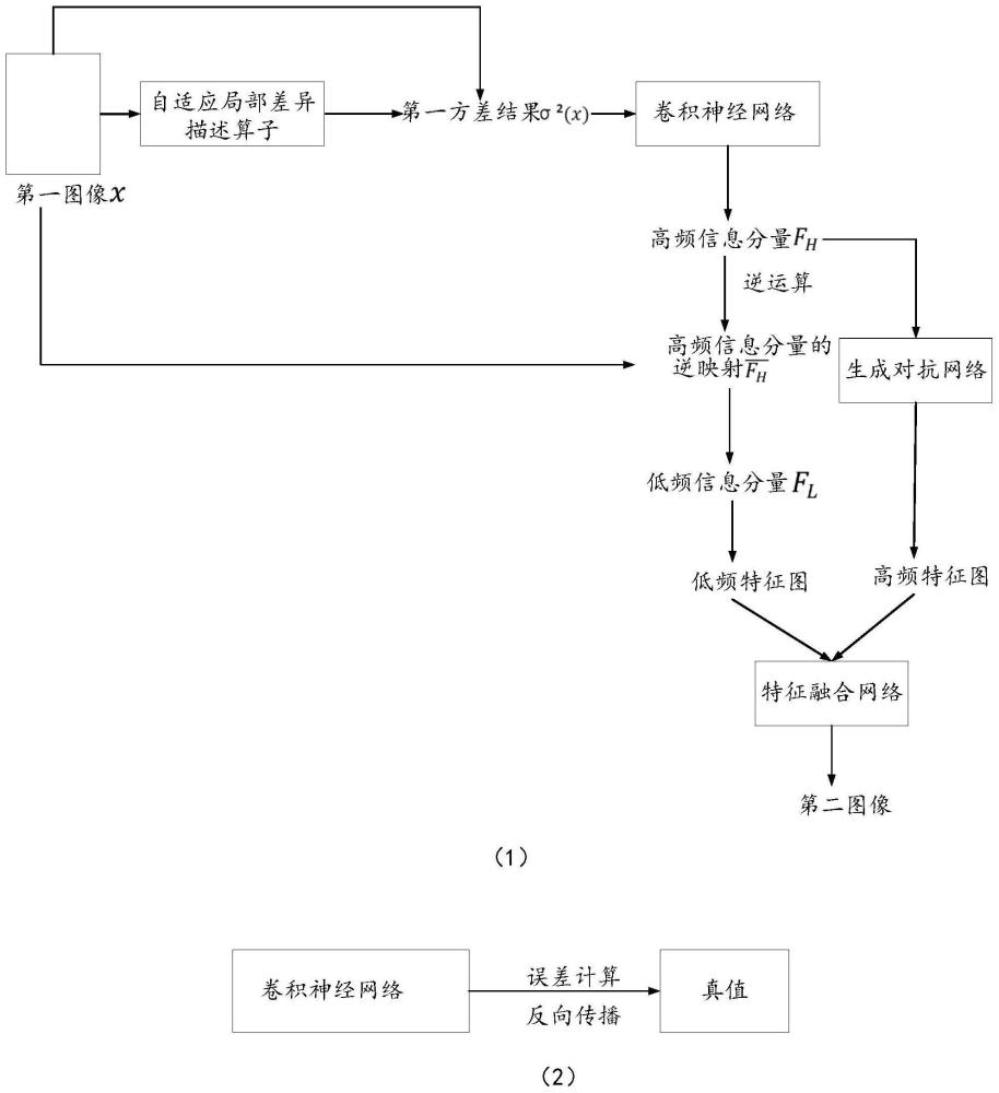 圖像處理方法、電子設(shè)備、計(jì)算機(jī)程序產(chǎn)品及存儲(chǔ)介質(zhì)與流程