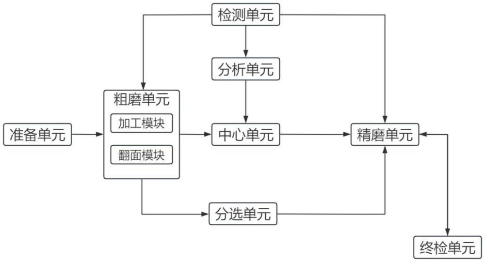 提高陶瓷工件平面度的磨削自適應(yīng)加工控制系統(tǒng)及工藝的制作方法