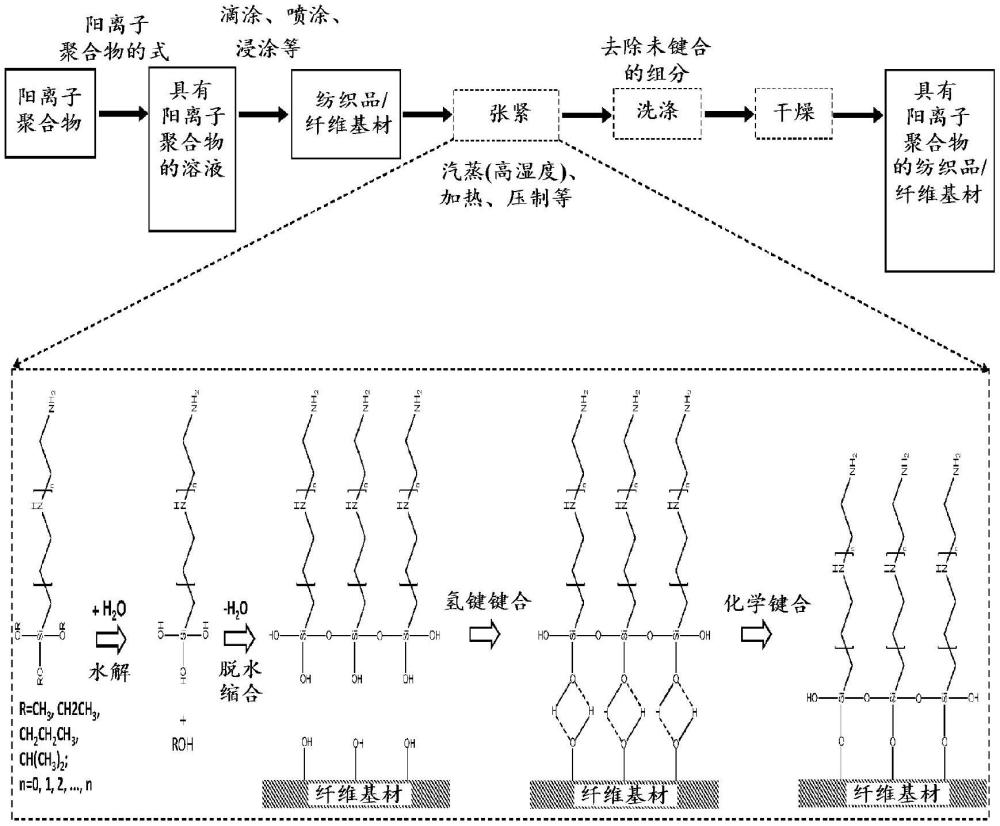 具有抗菌和抗病毒作用的生物相容性空間電荷駐極體材料及其制造方法與流程