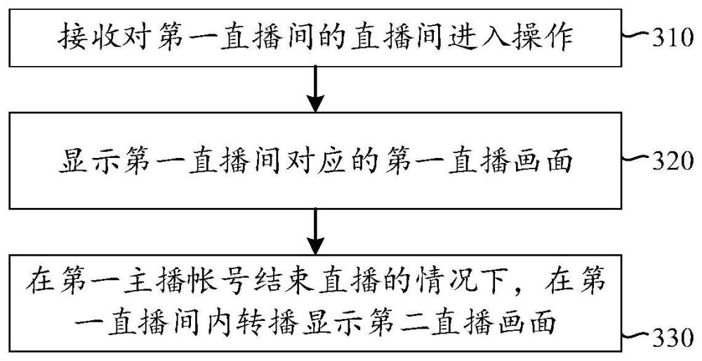 直播互動方法、裝置、設備、介質(zhì)及程序產(chǎn)品與流程