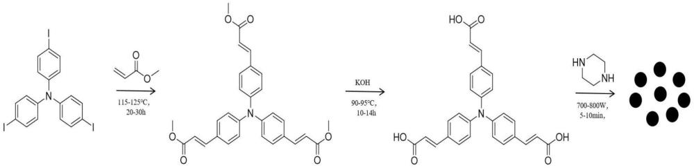 一種用于指紋顯現(xiàn)的特異性熒光探針的制作方法