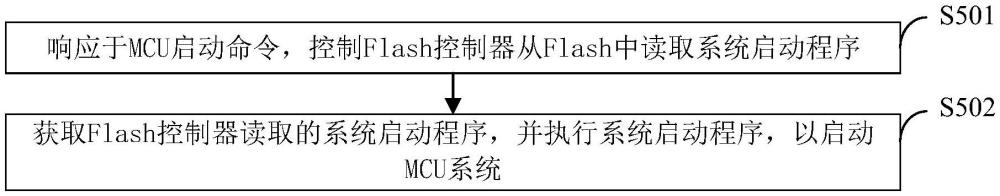 微處理器的啟動方法、裝置和計算機設(shè)備與流程