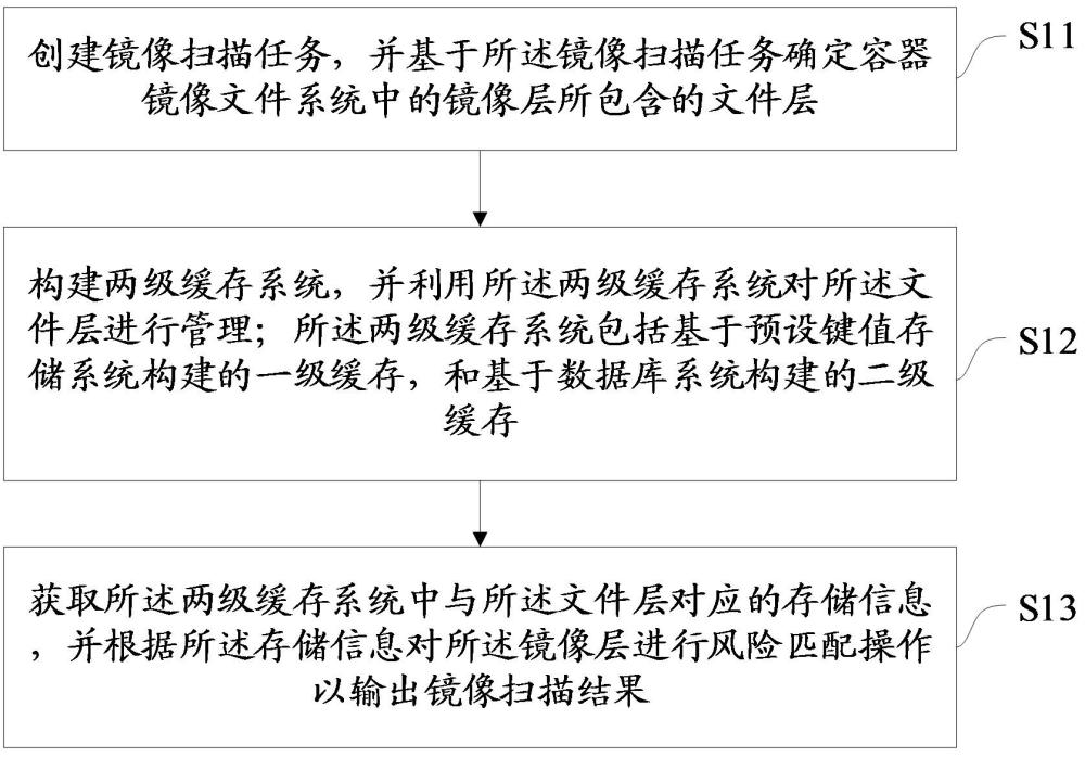 一種鏡像掃描方法、裝置、設(shè)備及存儲介質(zhì)與流程