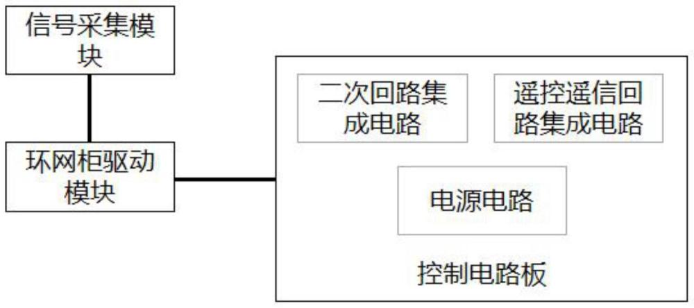 一種新型環(huán)網(wǎng)柜控制裝置的制作方法