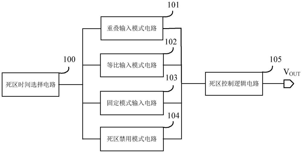 一種用于高壓半橋驅動器的可編程死區(qū)時間控制電路的制作方法