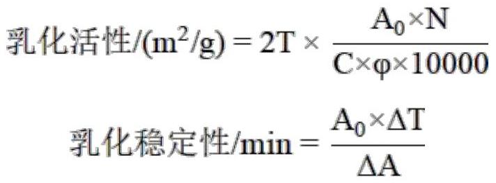 一種耐熱型蛋黃液的制備方法