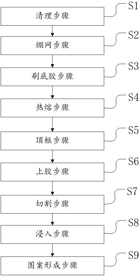 一種絲網(wǎng)印刷的制作方法與流程