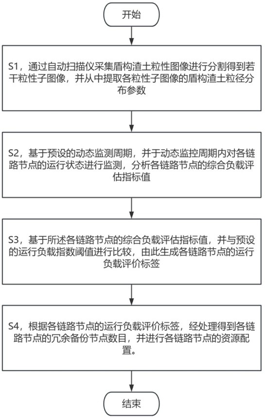 一種醫(yī)療聯(lián)盟鏈動態(tài)安全資源配置方法