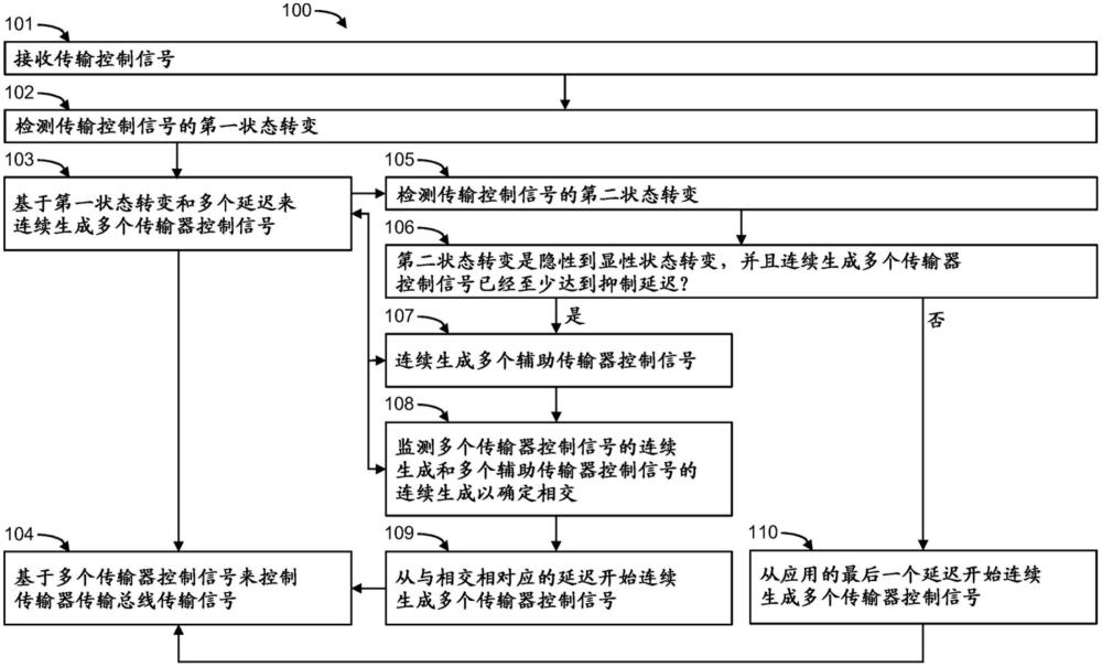 三態(tài)總線傳輸方法和電路與流程