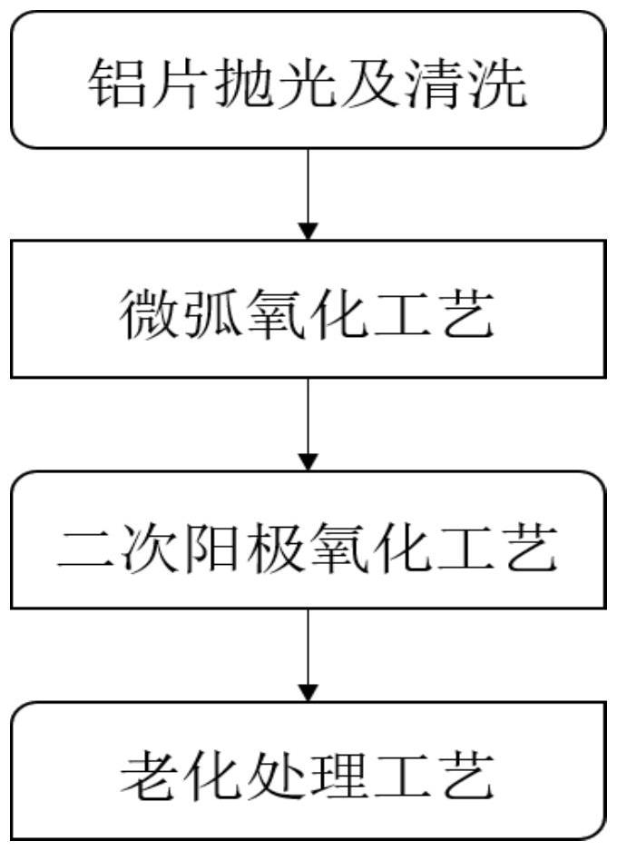 一種制備高感濕能力氧化鋁薄膜的氧化工藝方法