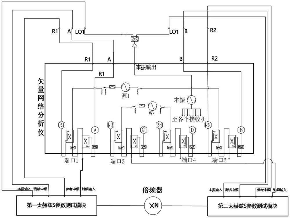 一種毫米波太赫茲倍頻器的高效測(cè)試系統(tǒng)及測(cè)試方法與流程