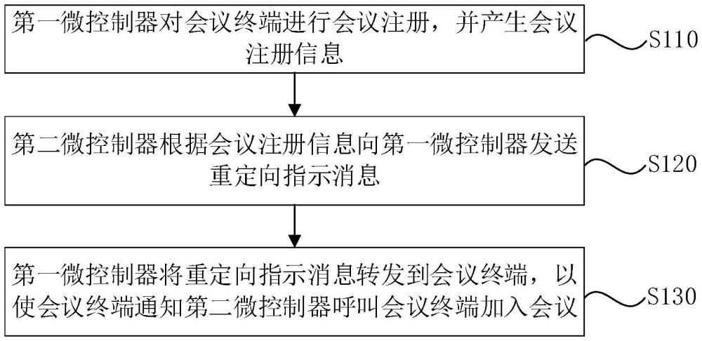 一種會議呼叫轉(zhuǎn)移方法和系統(tǒng)與流程