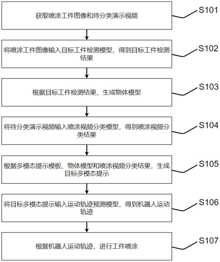 一種應(yīng)用于噴涂機器人的工件噴涂方法、裝置及存儲介質(zhì)與流程