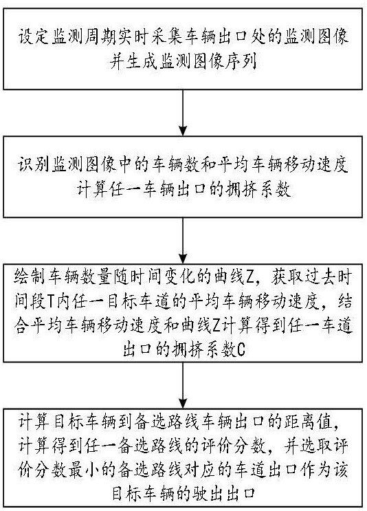 一種基于邊緣計算和視頻監(jiān)控的停車管理系統(tǒng)的制作方法