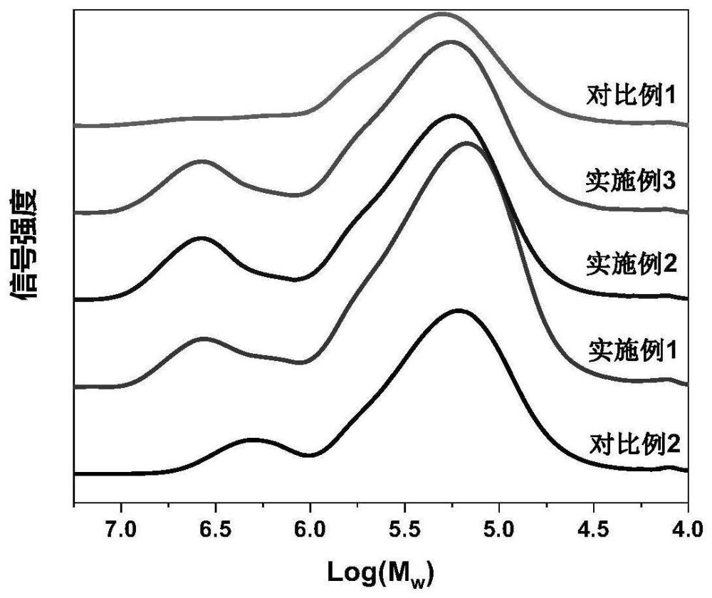 聚乙醇酸及其制備方法與應(yīng)用與流程