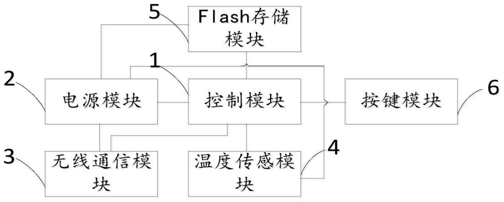 一種無線連接USB溫度計控制電路及溫度計的制作方法