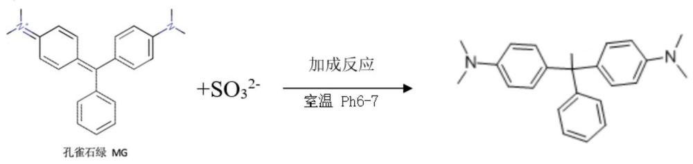 一種基于膠體金免疫層析技術(shù)的蜜餞中二氧化硫的快檢方法和試劑盒與流程