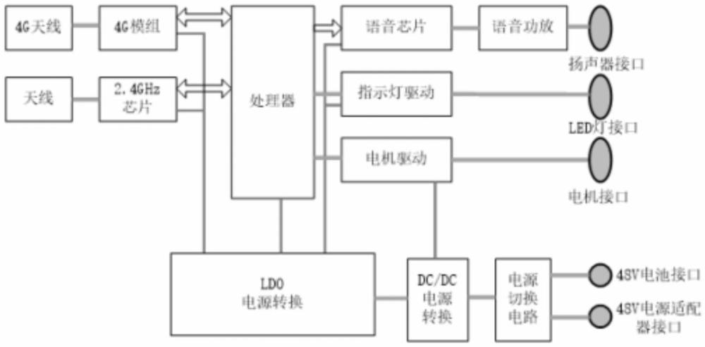 一種充電樁充電線纜自動收發(fā)控制裝置的制作方法