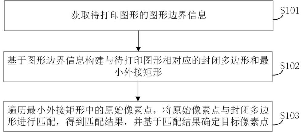 一種像素點(diǎn)確定方法、裝置、設(shè)備、介質(zhì)及產(chǎn)品與流程