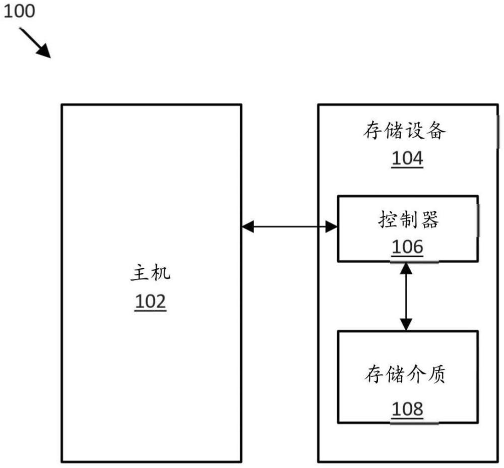 數(shù)據(jù)存儲(chǔ)管理系統(tǒng)中用于復(fù)制命令運(yùn)行的方法和存儲(chǔ)設(shè)備與流程