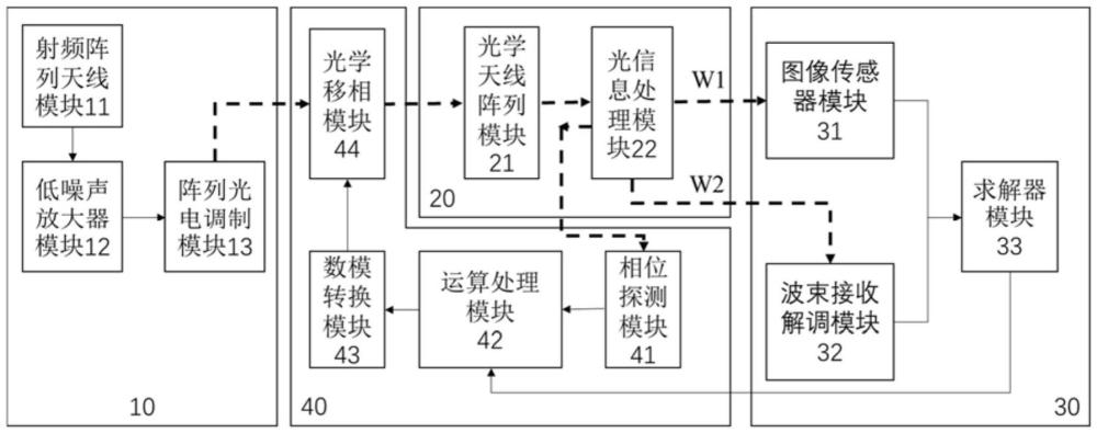 基于環(huán)境穩(wěn)定性控制子系統(tǒng)的多波束接收系統(tǒng)和多波束接收方法