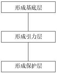 一種濕法晶圓干燥中實現(xiàn)更高線寬徑深比的方法與流程