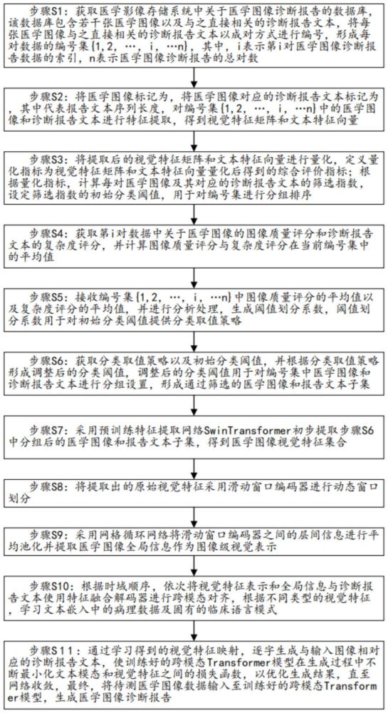 一種基于跨模態(tài)全局特征融合Transformer的醫(yī)學(xué)圖像診斷報告自動生成方法