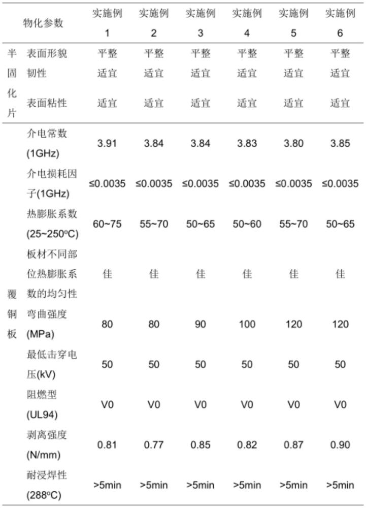 一種含雜原子的熱固型聚芳醚樹脂及其制備的半固化片和無鹵阻燃型高頻高速覆銅板的制作方法