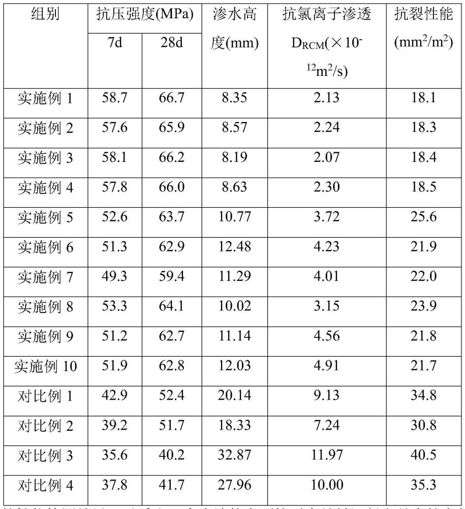 一種大顆粒再生骨料混凝土及其制備方法與流程