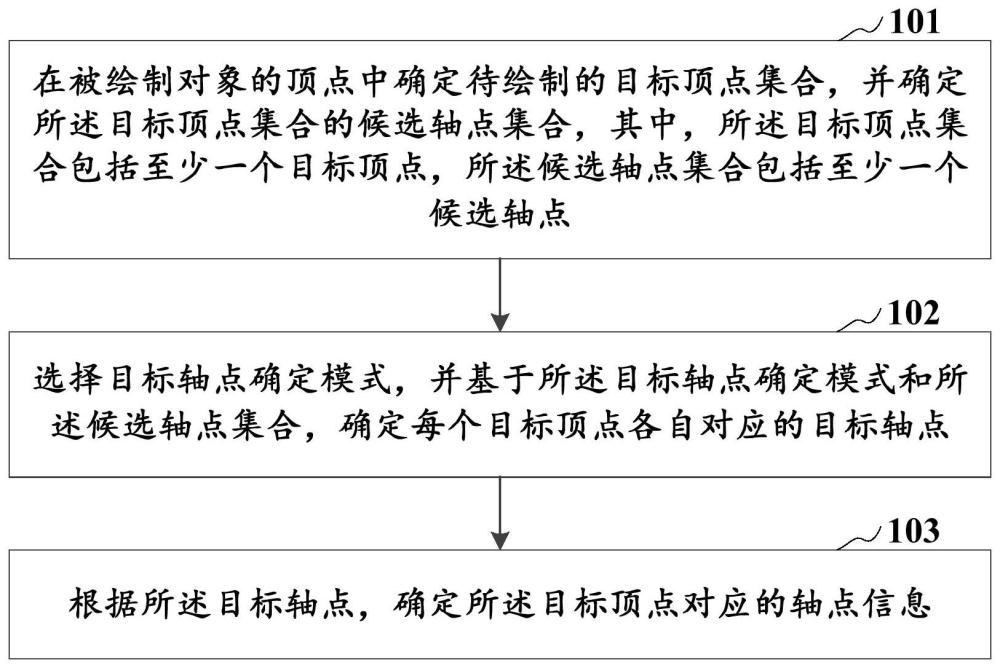 軸點(diǎn)繪制方法及裝置、存儲(chǔ)介質(zhì)、計(jì)算機(jī)設(shè)備與流程