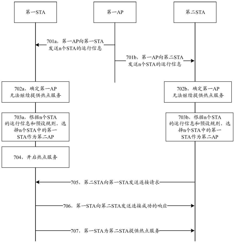 一種組網(wǎng)方法及設(shè)備與流程